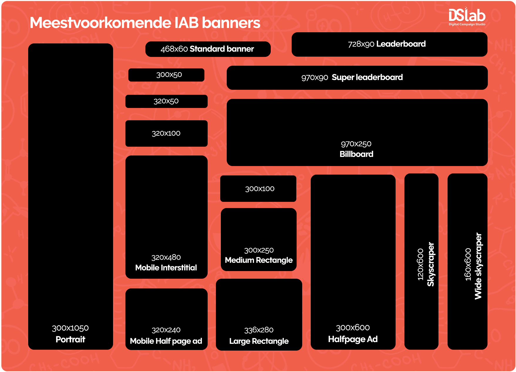 IAB banners overzicht met de meest voorkomende IAB bannerset voor een IAB bannerset